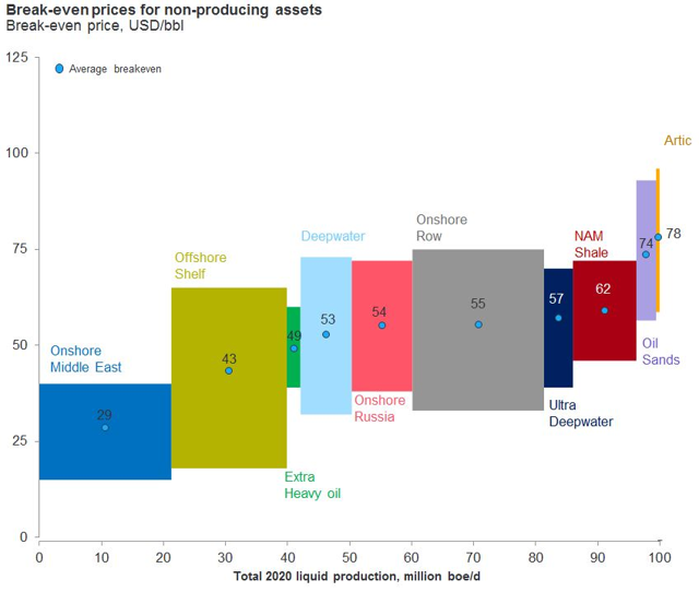 Deepwater Oil Huge Growth Potential Seeking Alpha