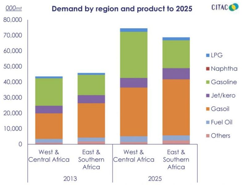 Africa Next Major Oil Importer Seeking Alpha