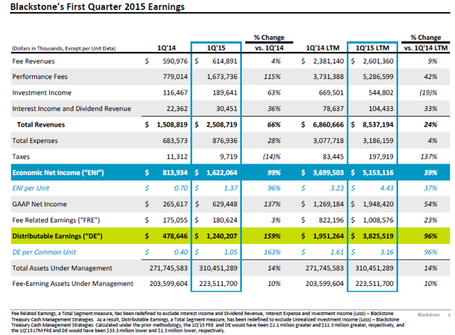 The Blackstone Group L.P.: Still A Buy Close To Its 52-Week High? (NYSE ...