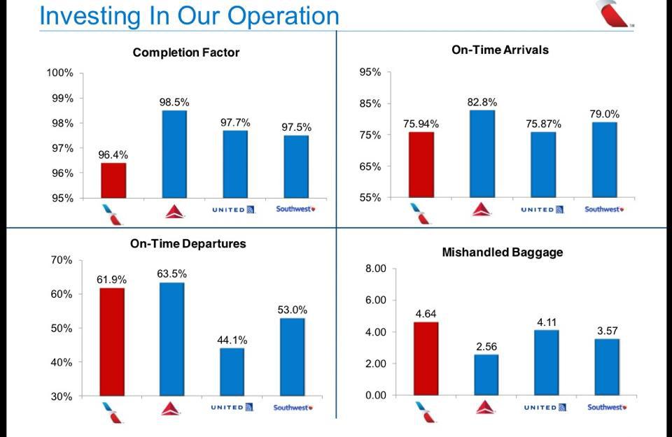 American Airlines An Analysis After The SellOff (NASDAQAAL