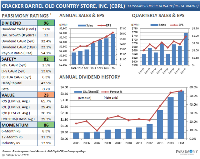 Dividend Growth All Stars: 20 Dividend Stocks That Will Keep Your ...