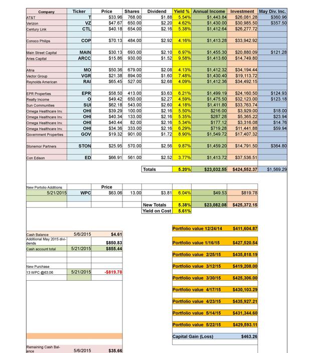 seeking alpha fill the gap portfolio