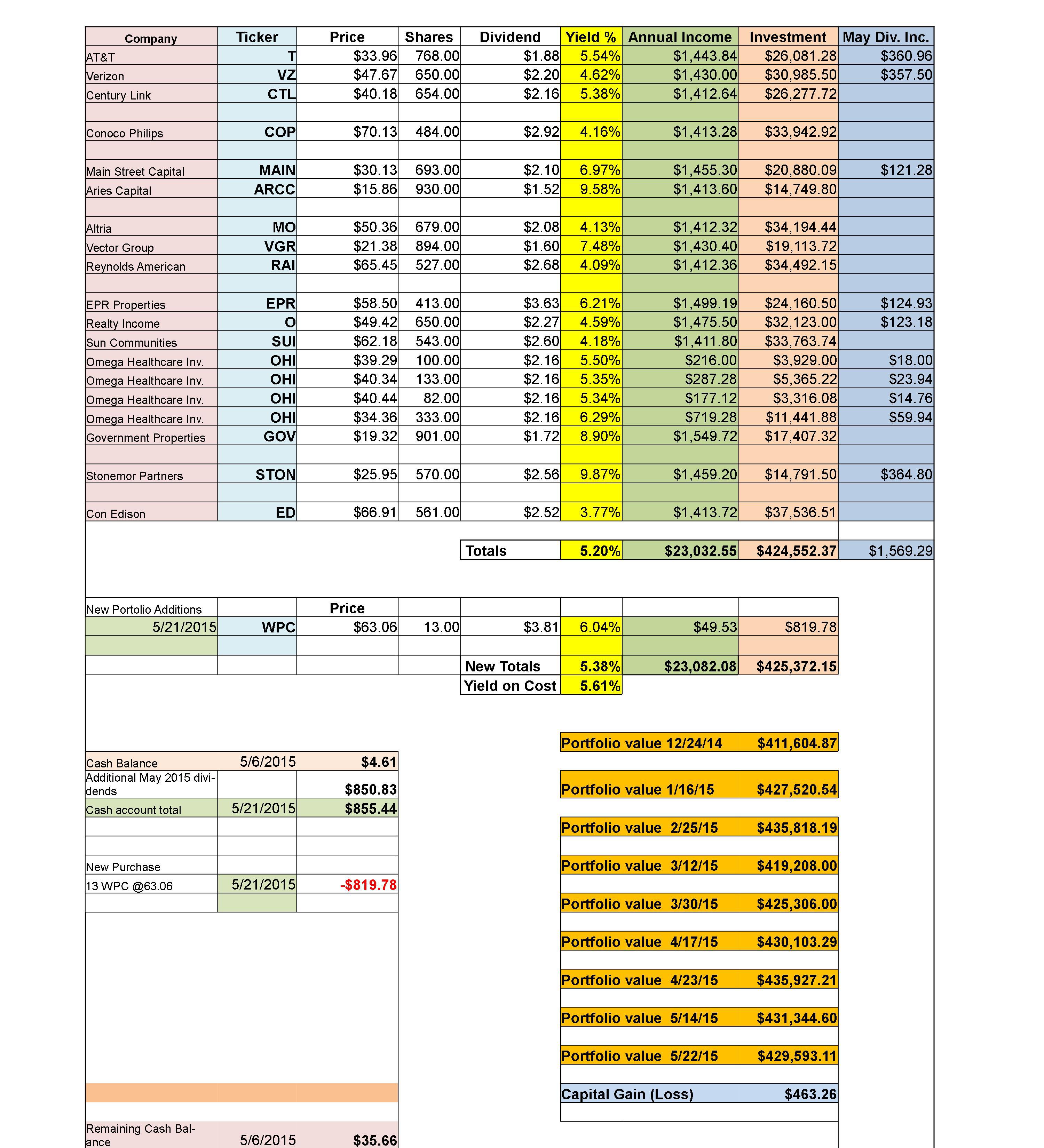 Another Keeper Stock: Constructing The Fill-the-gap Retirement 