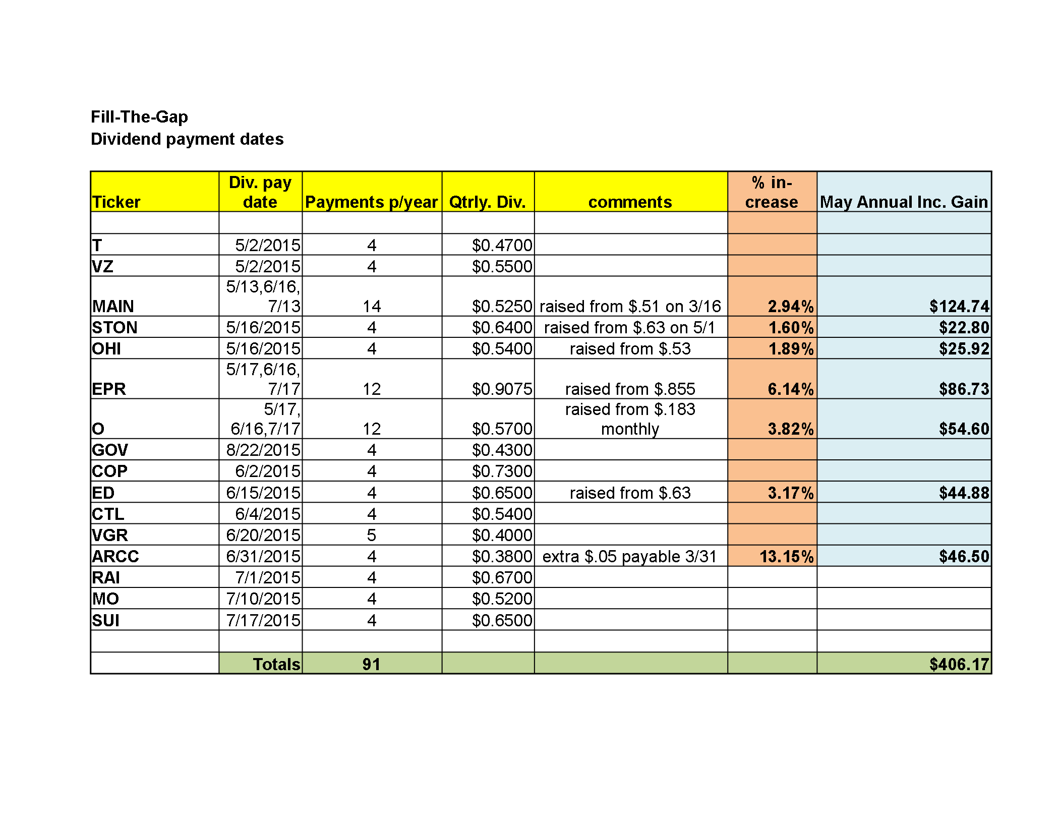 seeking alpha fill the gap portfolio