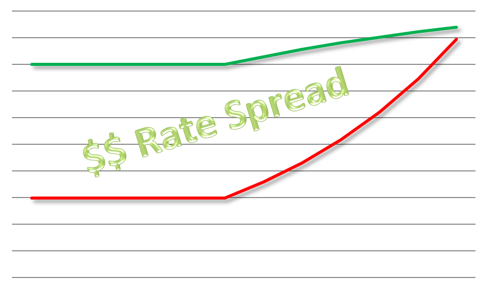 Rising Interest Rates: Bear On Banks | Seeking Alpha