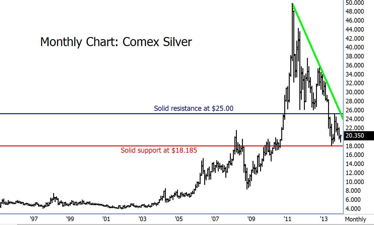 Silver Demand Will Rise Seeking Alpha