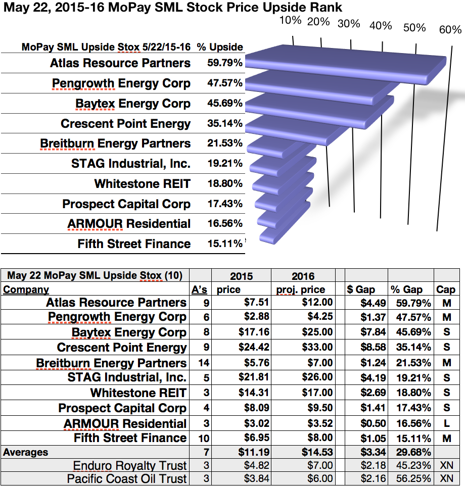 top monthly pay dividend
