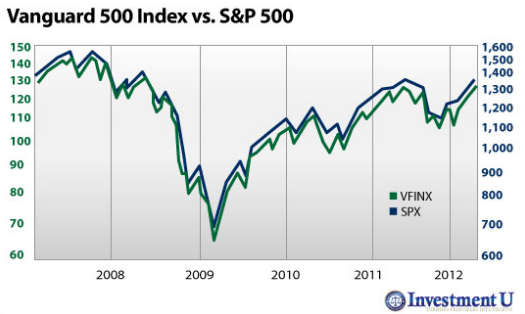 Schwab Target Index Funds: Hidden Gems For Your IRA and 401k