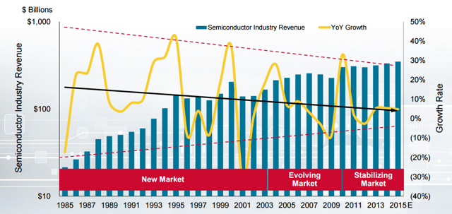 Why The Avago-Broadcom Deal Is A Game-Changer (NASDAQ:AVGO) | Seeking Alpha