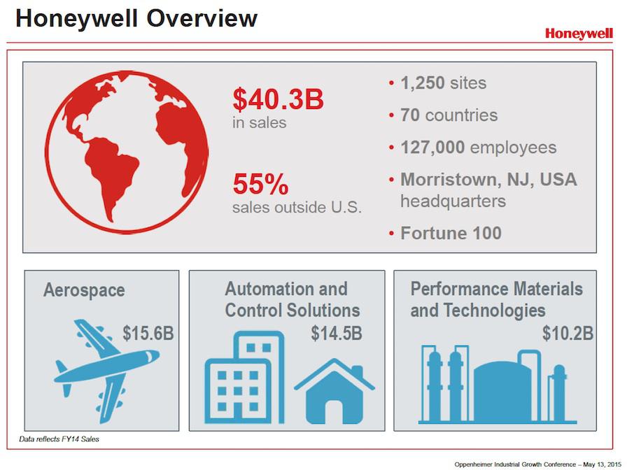 Honeywell Why It's My One Dividend Stock To Own (NASDAQHON) Seeking