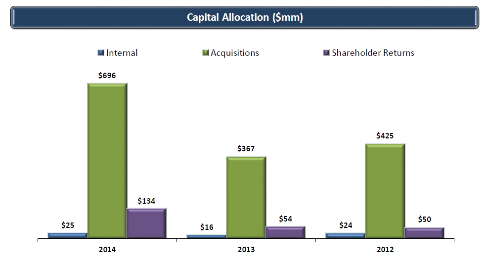 Brown & Brown Insurance Broker And Dividend Growth Machine (NYSEBRO) Seeking Alpha