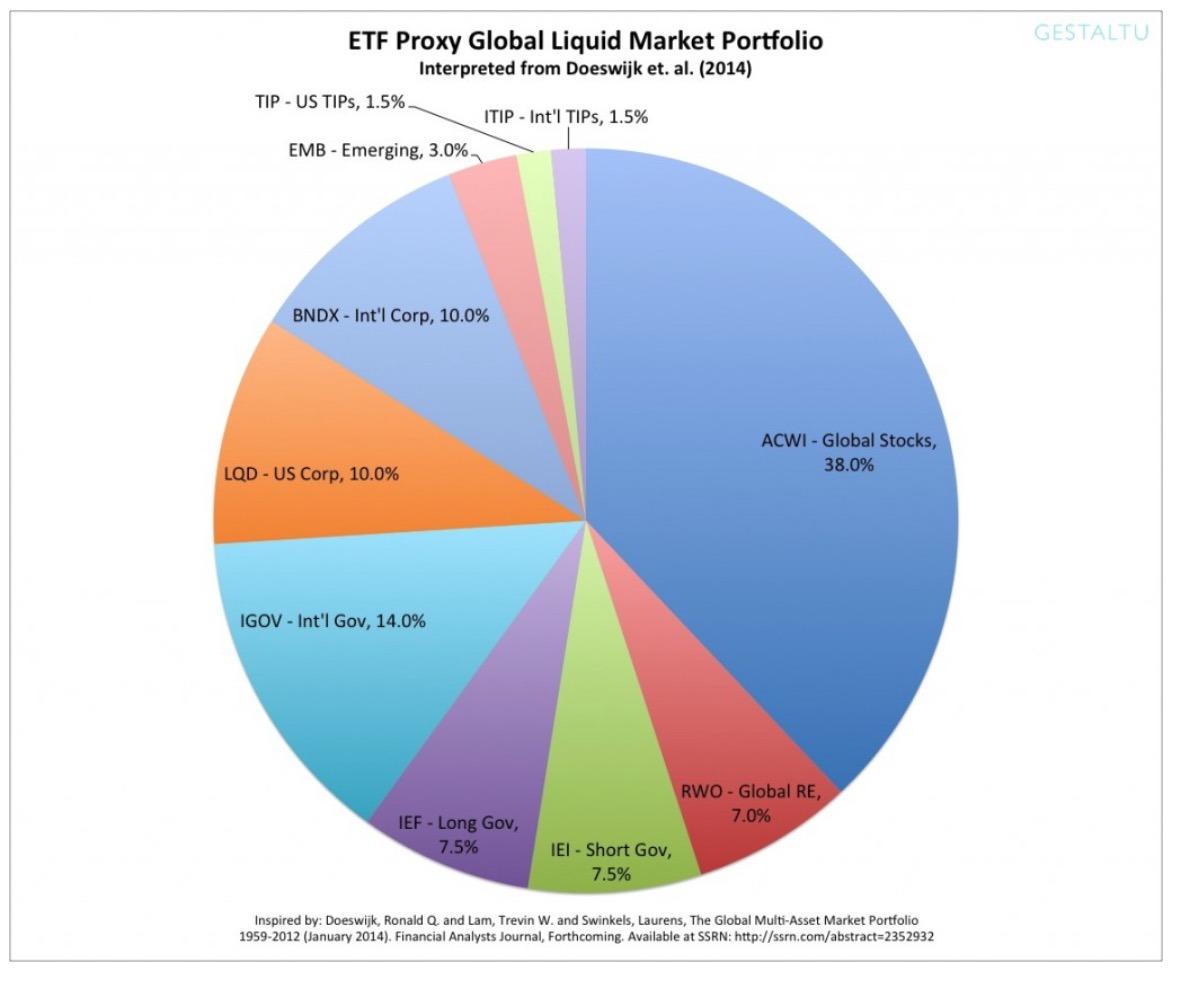 a-better-benchmark-the-global-market-portfolio-seeking-alpha