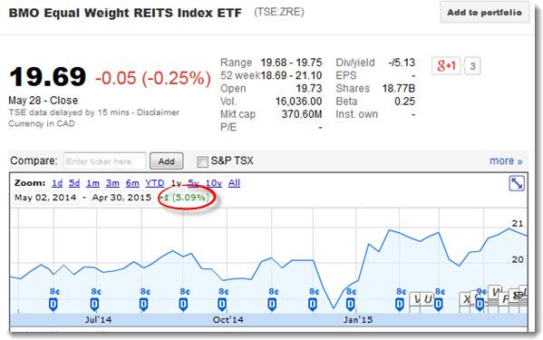 How Bad Data Leads To Poor Investment Decisions Seeking Alpha