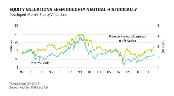 Stocks Still Have Some Room To Grow | Seeking Alpha