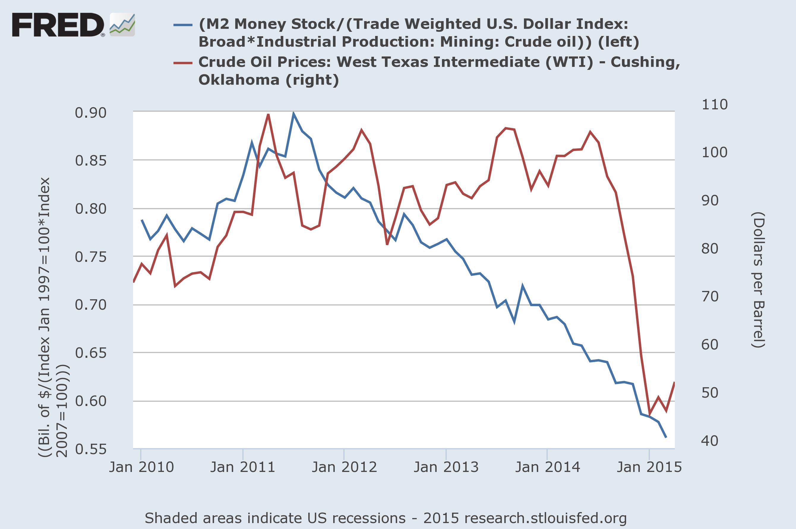 This Time Is Different Oil Prices Will Stay Down