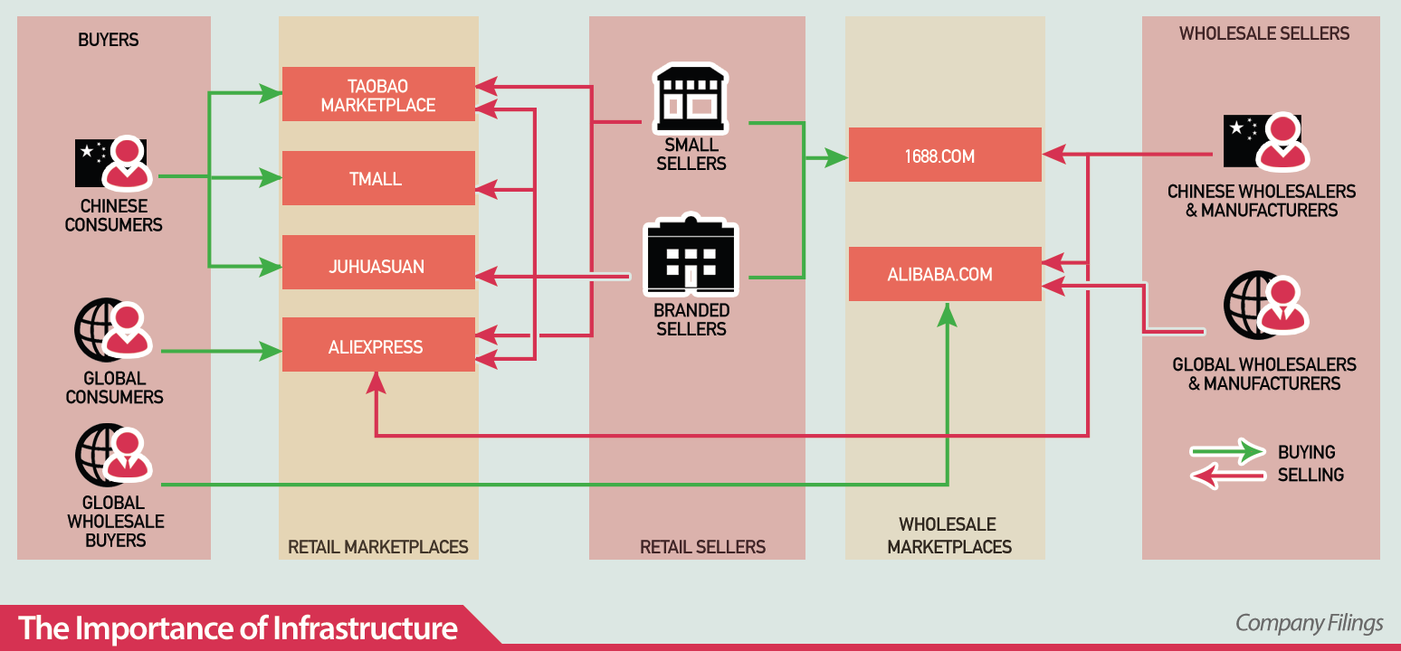 Схемы aliexpress. Бизнес-модель Alibaba. Структура Alibaba Group. Бизнес модель АЛИЭКСПРЕСС. Схема работы с Али баба.