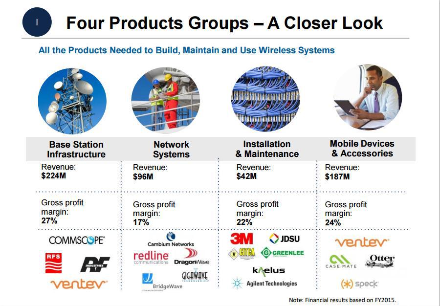 TESSCO Technologies 4.2 Dividend Yield For SmallCap Takeover Target