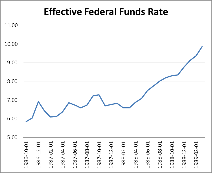 Rates And Bonds: A Look At The Past 4 Rising Rate Periods | Seeking Alpha