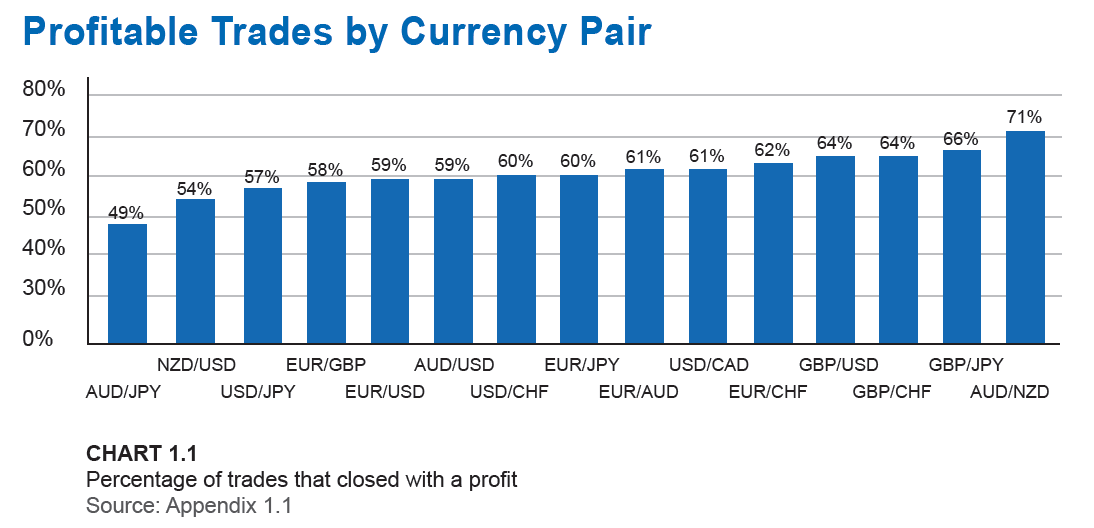 A Closer Look At Aud And Nzd Seeking Alpha - 