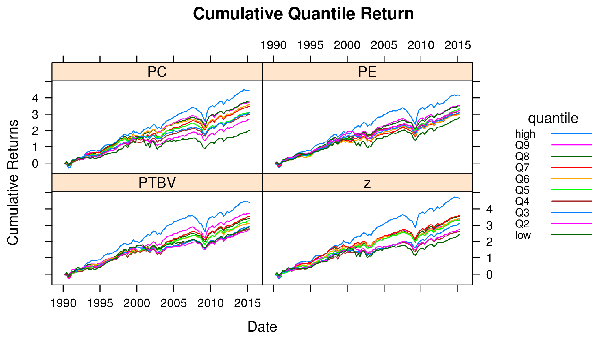 Use Z Scores To Maximize Your Portfolio S Potential Seeking Alpha - 