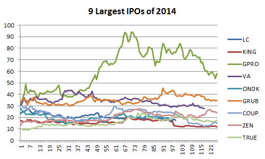 Can you buy ipo on first day