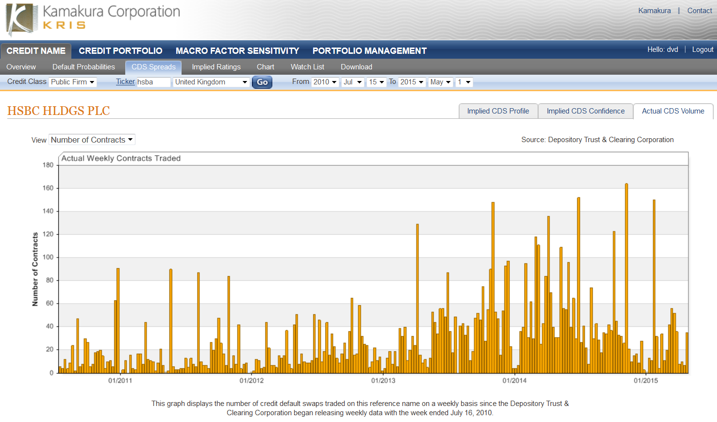 this graph compares hsbc usa inc.