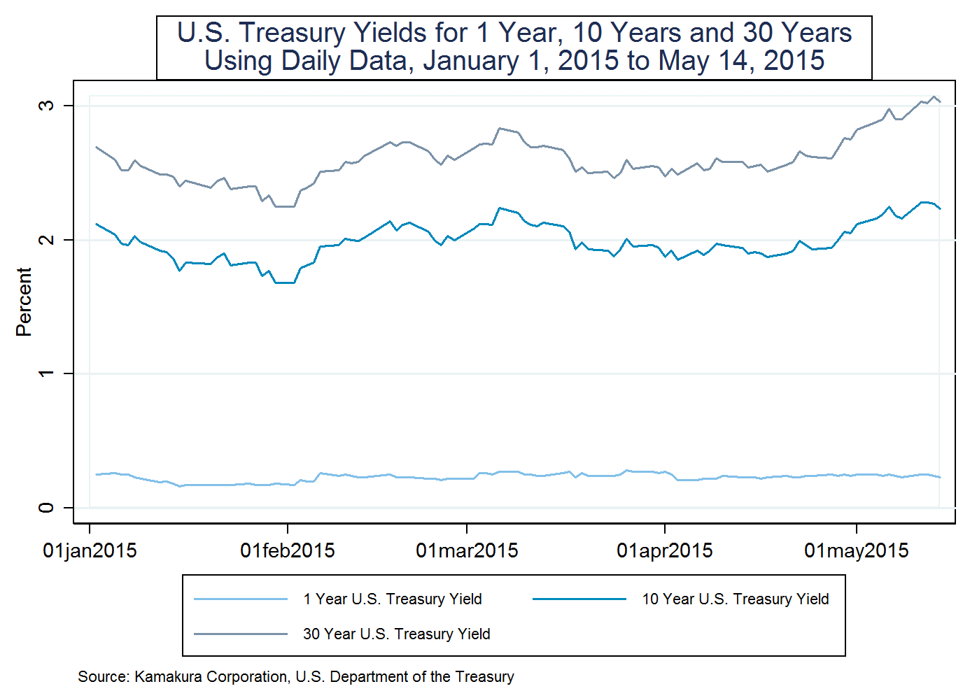 The 3-Month T-Bill Rate: 3.17% Average In 2025, But The Devil Is In The