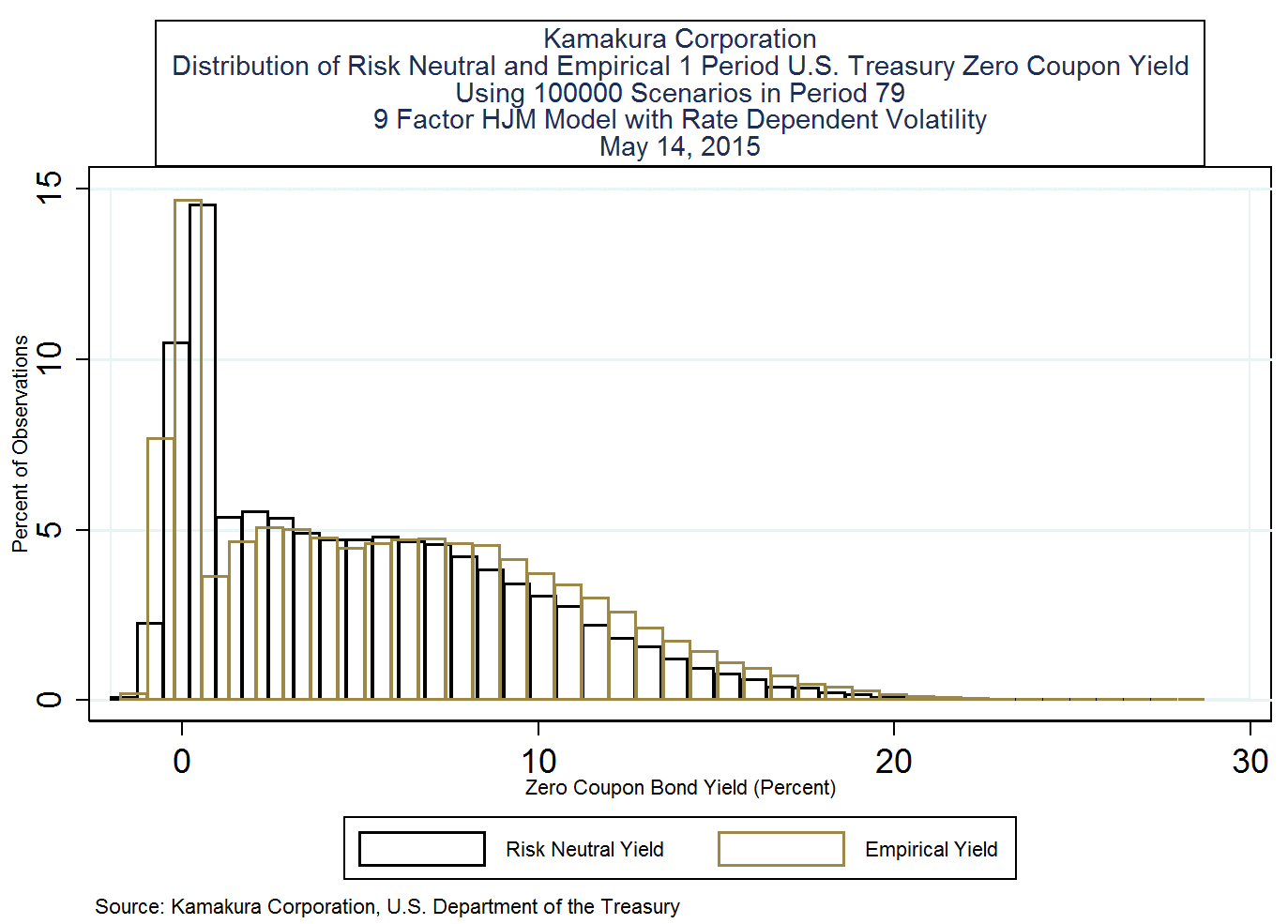 The 3Month TBill Rate 3.17 Average In 2025, But The Devil Is In The