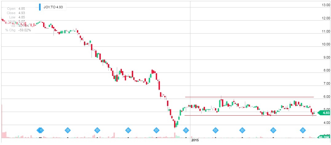 journey energy stocktwits