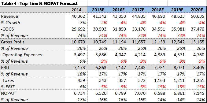 Delta Ride The Positive Tailwinds Of The World S Most Trusted