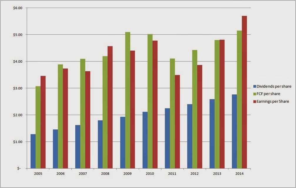 Johnson & Johnson Quality At A Reasonable Price (NYSEJNJ) Seeking Alpha