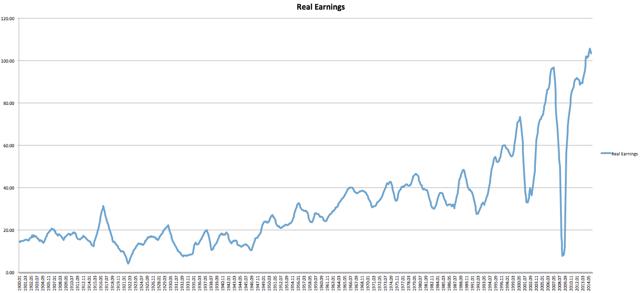 Why Dividend Growth Will Slow Down | Seeking Alpha
