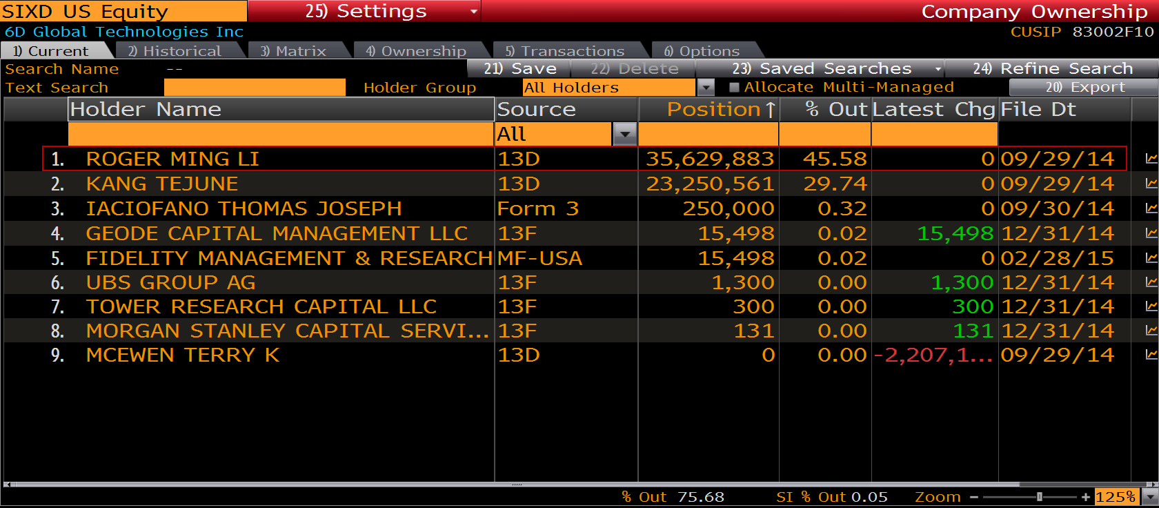 sixd the most overvalued company i ever came across unemon1 sec form d search