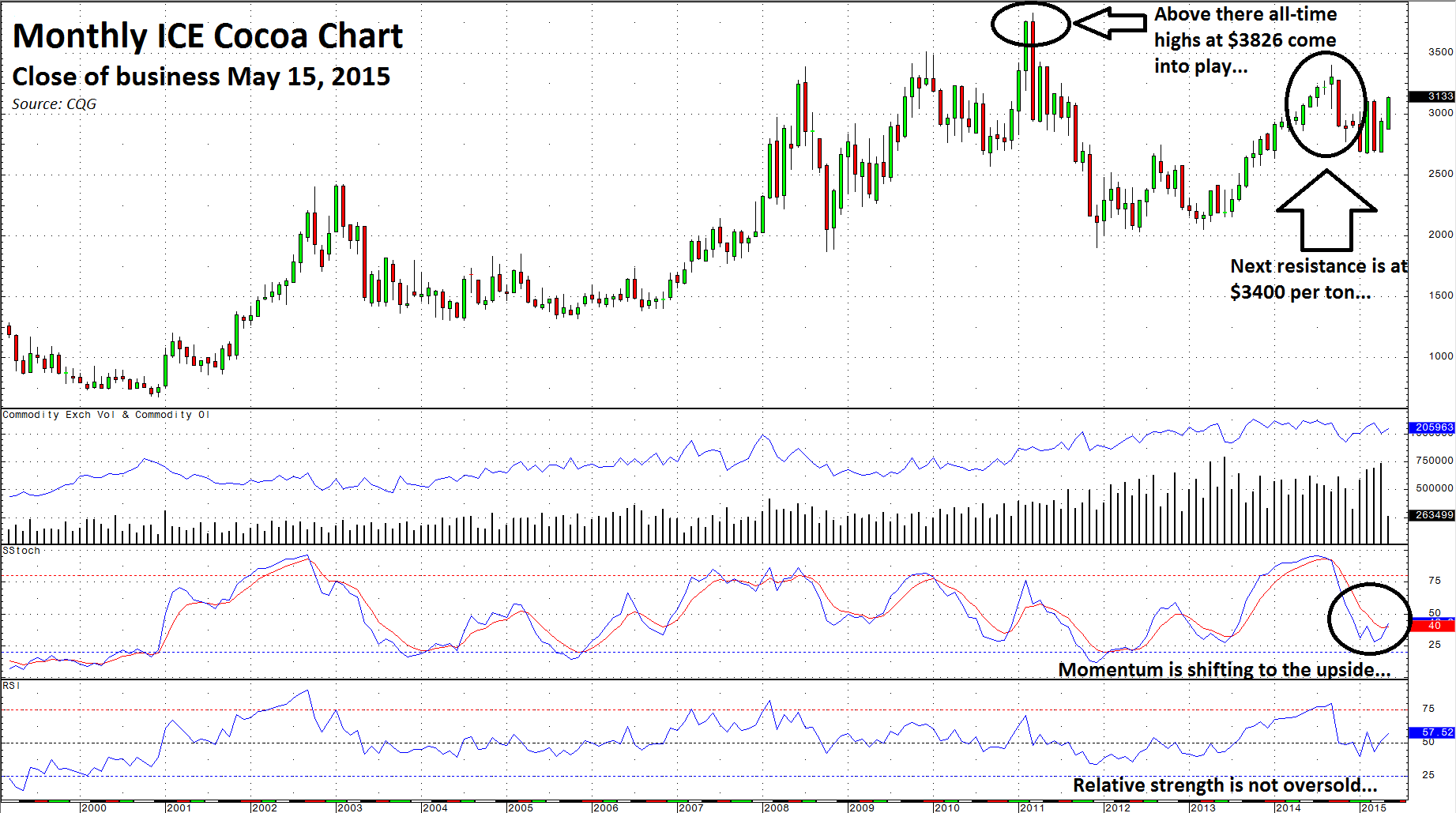Cocoa A DemandBased Rally And A Break To The Upside Seeking Alpha