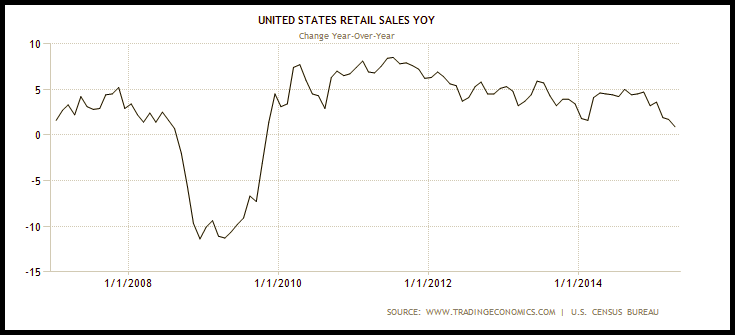 What Is Weighing On The U.S. Dollar? | Seeking Alpha