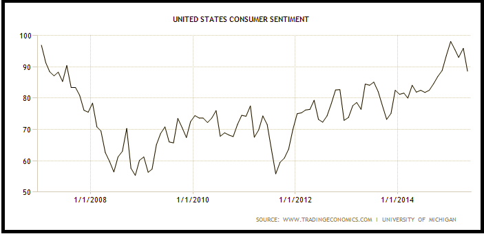 What Is Weighing On The U.S. Dollar? | Seeking Alpha