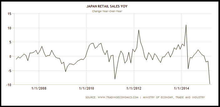 What Could Weigh On The Japanese Yen? | Seeking Alpha