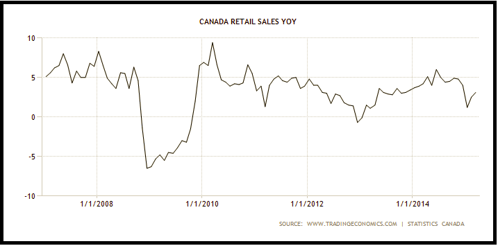 What Is Aiding The Canadian Dollar? | Seeking Alpha