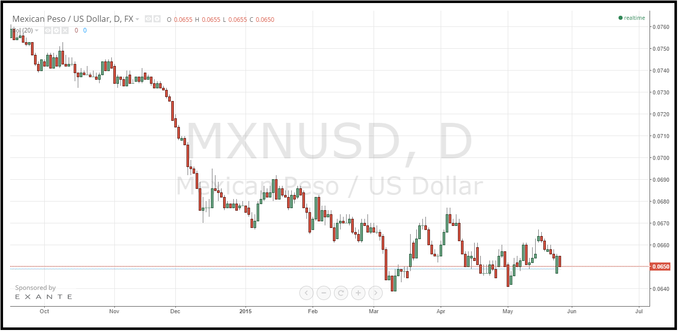 Why The Mexican Peso Could Fall Further Seeking Alpha