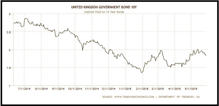 Economic Growth And The British Pound | Seeking Alpha