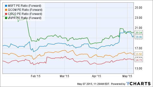 Cisco Earnings: 11 Things We're Watching For (NASDAQ:CSCO) | Seeking Alpha