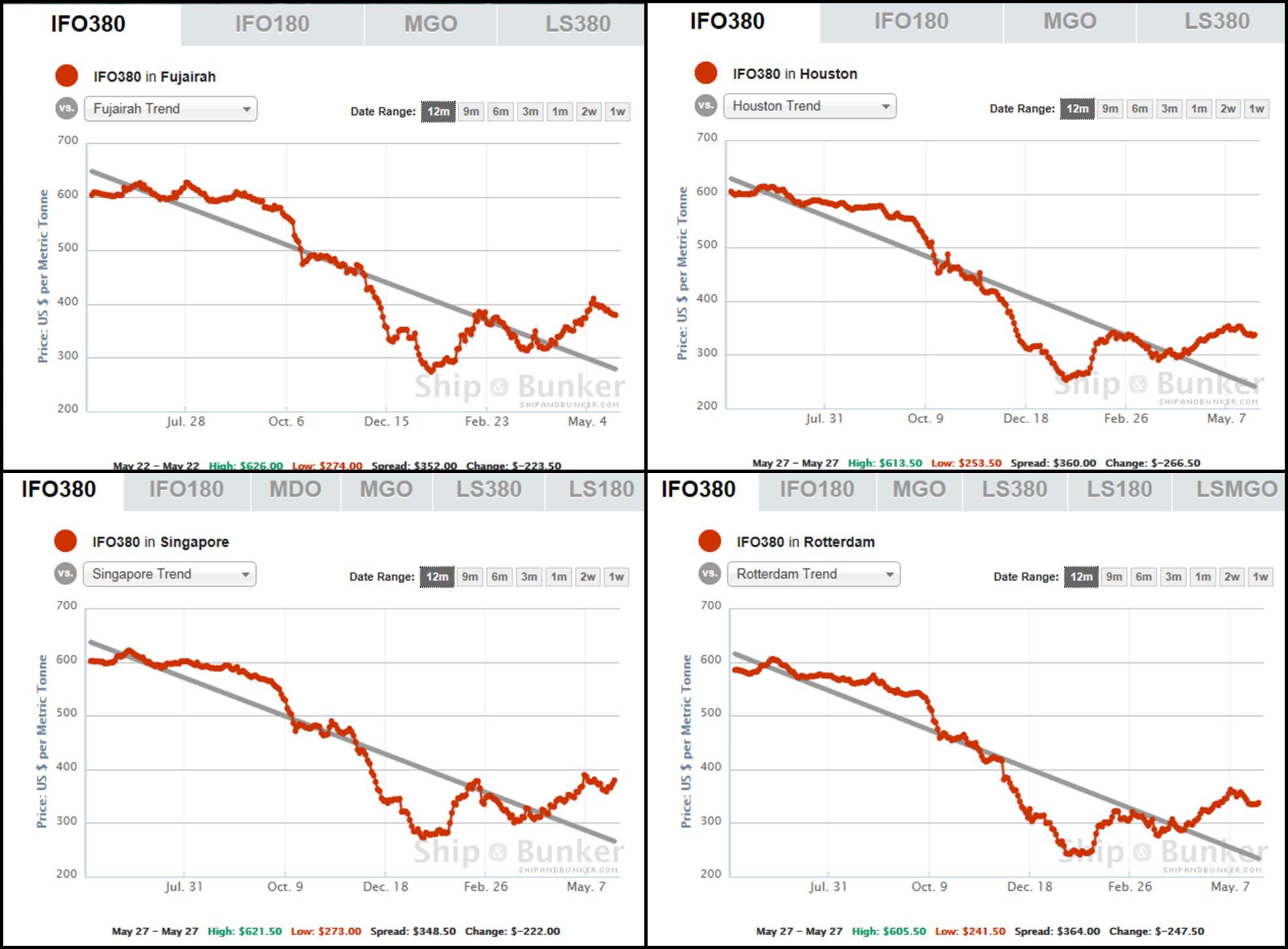 the-effects-of-falling-bunker-fuel-prices-on-the-tanker-industry