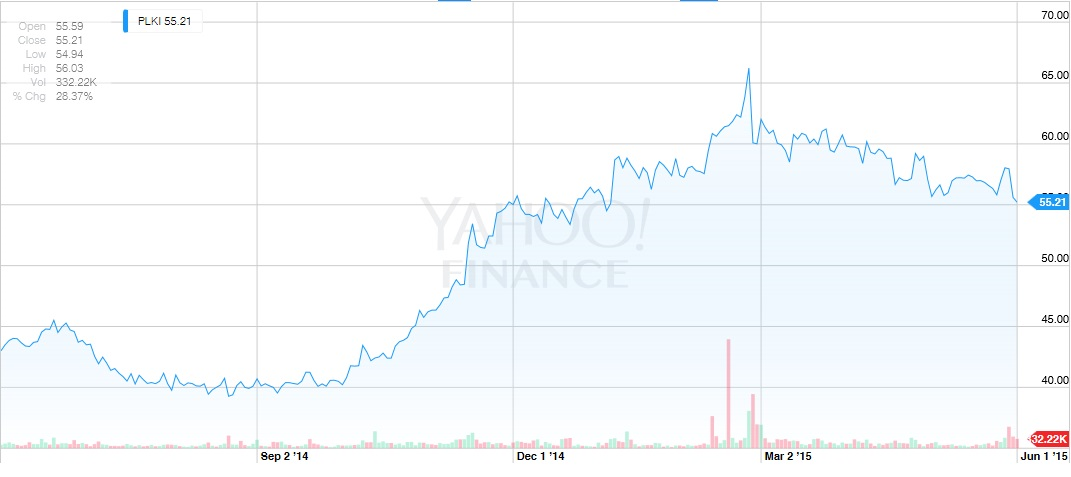 Yes Little Nicky, 'Popeyes Chicken Is The Shiznit' (NYSE:QSR) | Seeking ...