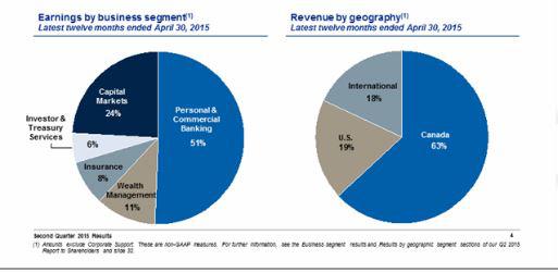rbc company canadian industry statistics