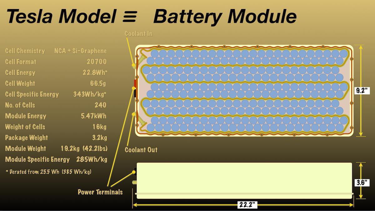 In A Tesla Model S There Is No Igbt Packaging Trick