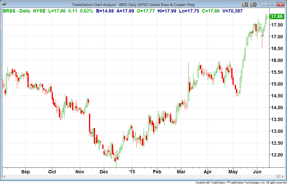 why-global-brass-and-copper-stock-is-a-good-investment-opportunity