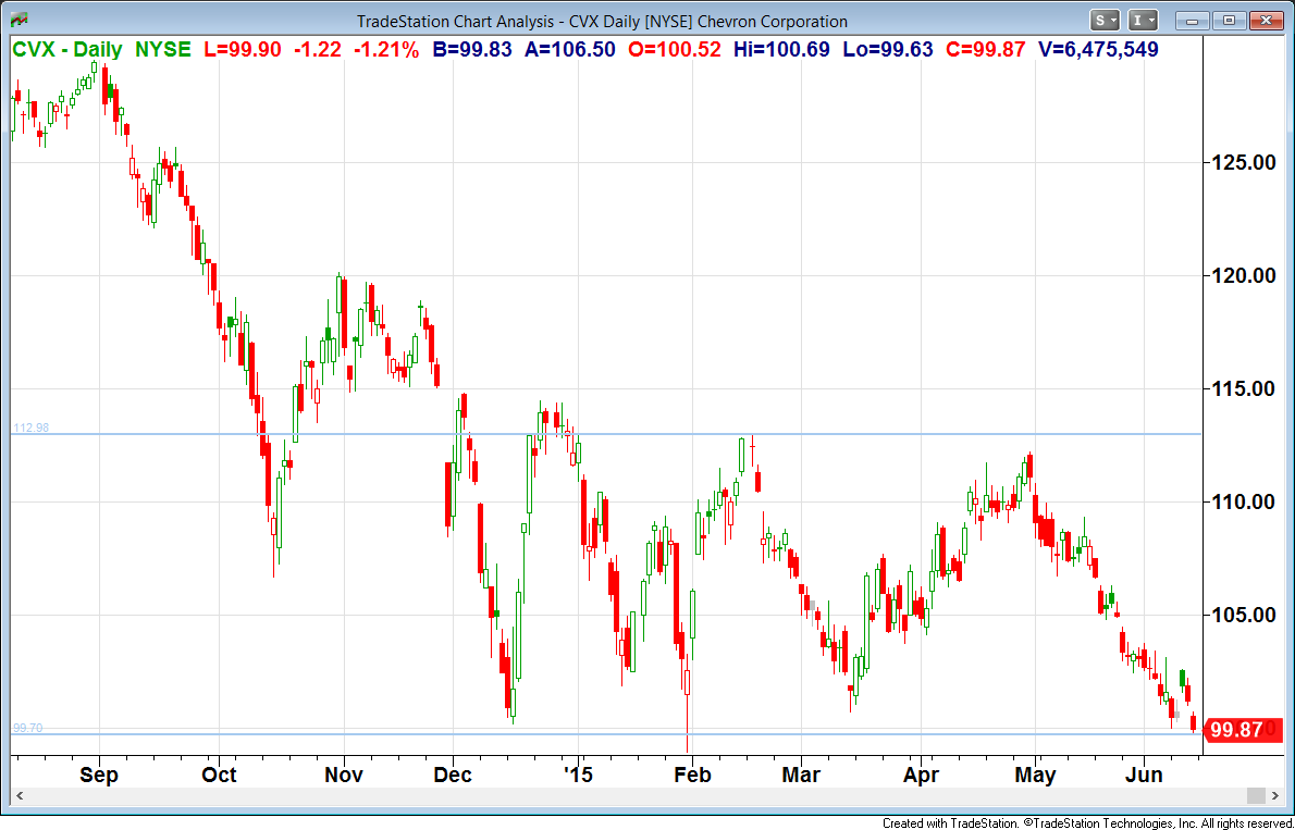 Why Chevron Stock Is A Buy Right Now (NYSECVX) Seeking Alpha