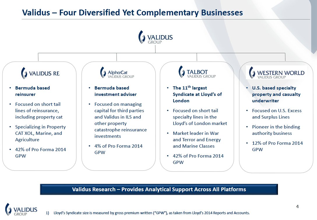 Why Validus Holdings Stock Is A Good Investment Opportunity (NYSEVR