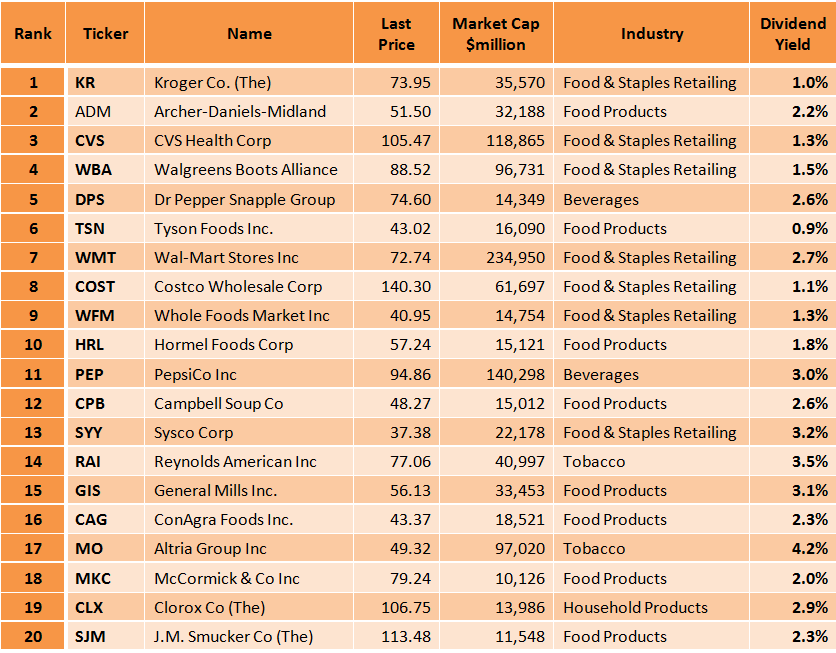 Why Kroger's Stock Is A Good Investment Opportunity (NYSEKR) Seeking