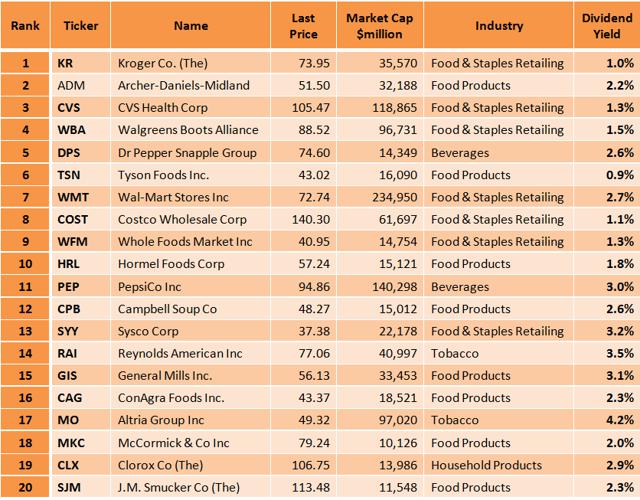 Why Kroger's Stock Is A Good Investment Opportunity (NYSEKR) Seeking